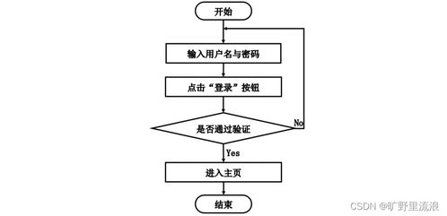计算机毕业设计ssm高校宿舍管理系统4688l9