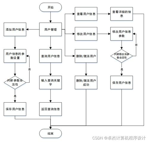 计算机毕业设计 基于SpringBoot的实验室管理系统设计与实现