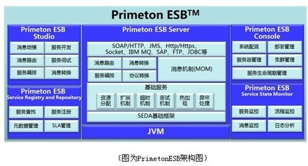 普元企业服务总线升级，新增三项重要特性助力企业数字化转型