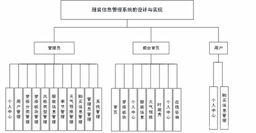 计算机毕业设计 服装信息管理系统的设计与实现——以系统服务为核心视角