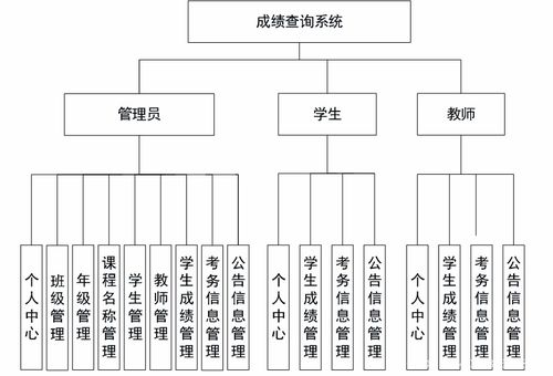 计算机毕业设计之成绩查询系统 构建高校信息化服务的基石