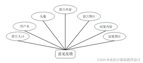 宠物托管所托管服务系统739v09 基于JSP的计算机系统服务设计与实现